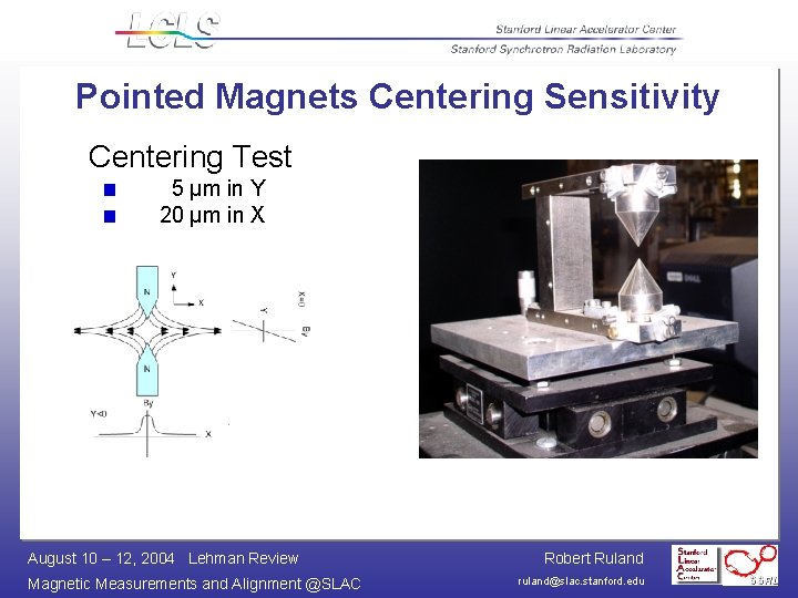 Pointed Magnets Centering Sensitivity Centering Test 5 µm in Y 20 µm in X