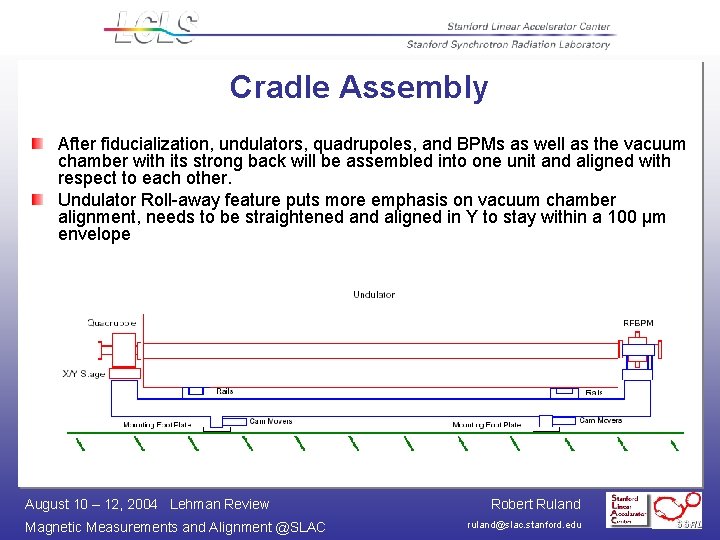 Cradle Assembly After fiducialization, undulators, quadrupoles, and BPMs as well as the vacuum chamber