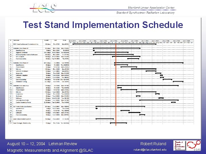 Test Stand Implementation Schedule August 10 – 12, 2004 Lehman Review Magnetic Measurements and