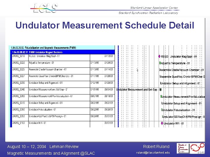 Undulator Measurement Schedule Detail August 10 – 12, 2004 Lehman Review Magnetic Measurements and