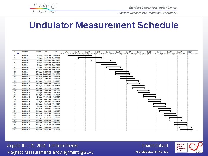 Undulator Measurement Schedule August 10 – 12, 2004 Lehman Review Magnetic Measurements and Alignment