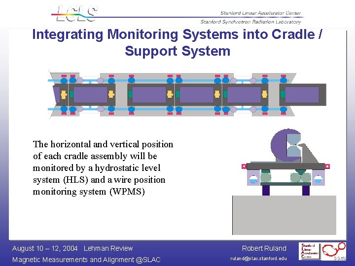 Integrating Monitoring Systems into Cradle / Support System The horizontal and vertical position of