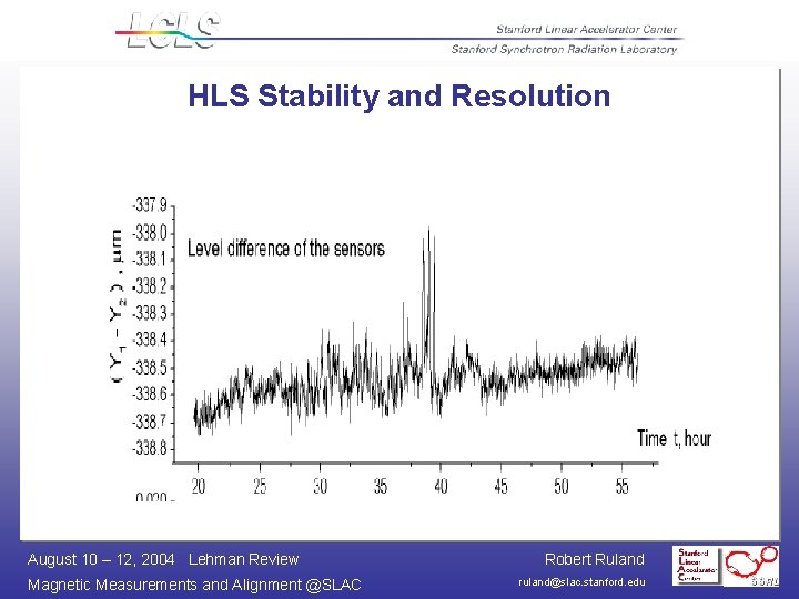 HLS Stability and Resolution August 10 – 12, 2004 Lehman Review Magnetic Measurements and