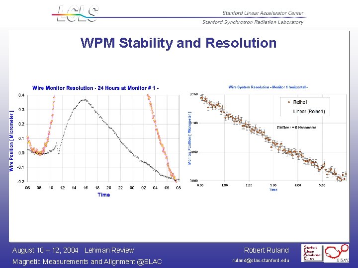 WPM Stability and Resolution August 10 – 12, 2004 Lehman Review Magnetic Measurements and