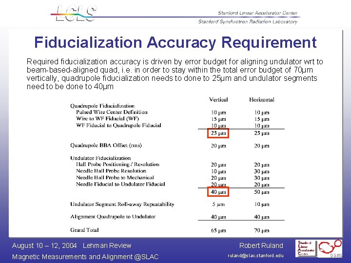 Fiducialization Accuracy Requirement Required fiducialization accuracy is driven by error budget for aligning undulator