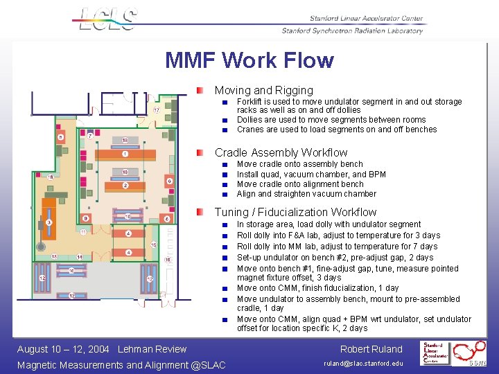 MMF Work Flow Moving and Rigging Forklift is used to move undulator segment in