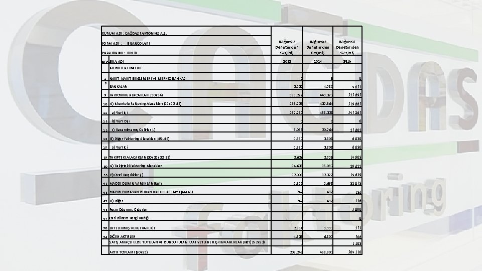 KURUM ADI : ÇAĞDAŞ FAKTORİNG A. Ş. FORM ADI : BİLANÇOLARI PARA BİRİMİ :