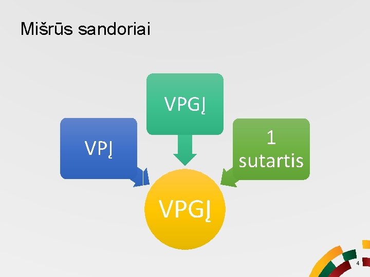 Mišrūs sandoriai VPGĮ 1 sutartis VPĮ VPGĮ 4 