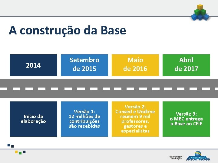 A construção da Base 2014 Início da elaboração Setembro de 2015 Maio de 2016