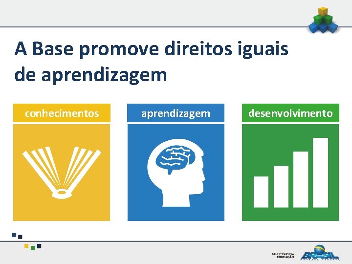 A Base promove direitos iguais de aprendizagem conhecimentos aprendizagem desenvolvimento 