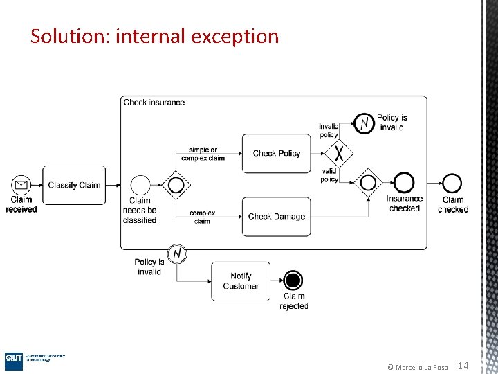 Solution: internal exception © Marcello La Rosa 14 
