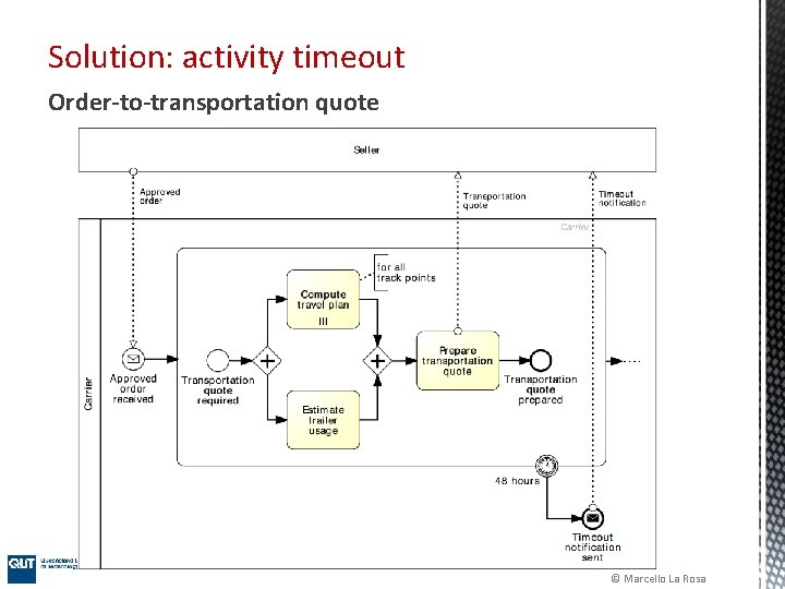 Solution: activity timeout Order-to-transportation quote © Marcello La Rosa 