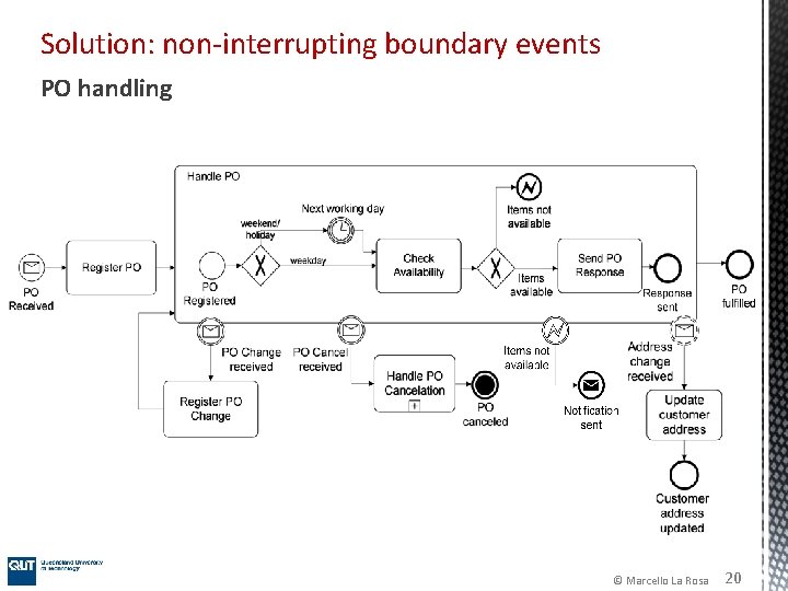 Solution: non-interrupting boundary events PO handling © Marcello La Rosa 20 