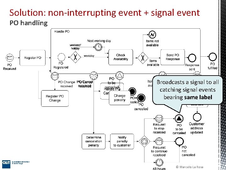 Solution: non-interrupting event + signal event PO handling Broadcasts a signal to all catching