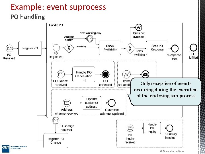 Example: event suprocess PO handling Only receptive of events occurring during the execution of