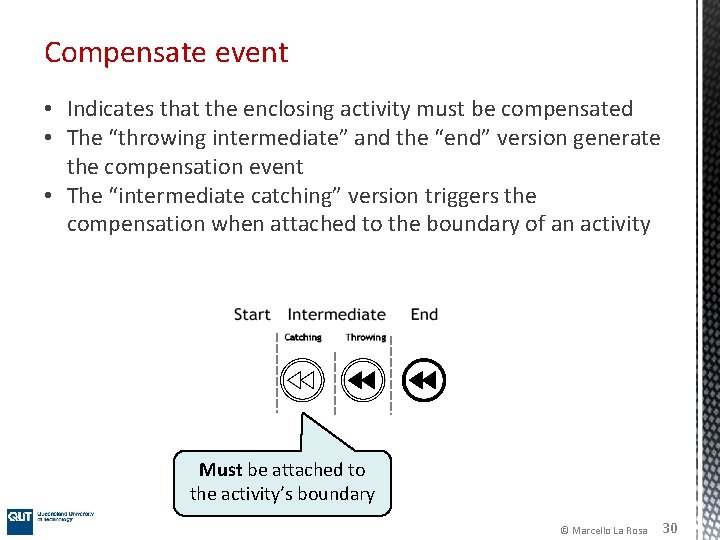 Compensate event • Indicates that the enclosing activity must be compensated • The “throwing