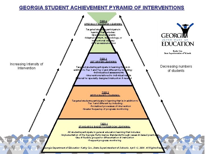 GEORGIA STUDENT ACHIEVEMENT PYRAMID OF INTERVENTIONS TIER 4 SPECIALLY DESIGNED LEARNING Targeted students participate