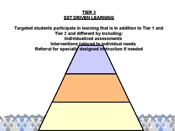 TIER 3 SST DRIVEN LEARNING Targeted students participate in learning that is in addition