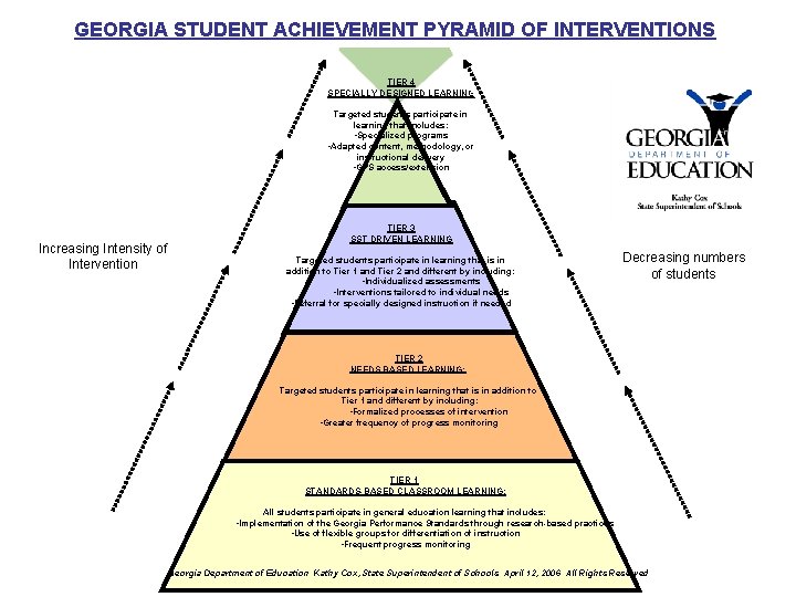 GEORGIA STUDENT ACHIEVEMENT PYRAMID OF INTERVENTIONS TIER 4 SPECIALLY DESIGNED LEARNING Targeted students participate