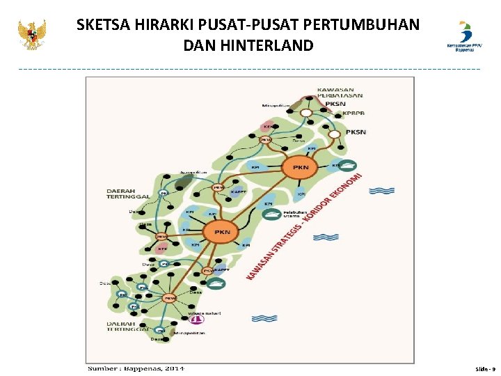 SKETSA HIRARKI PUSAT-PUSAT PERTUMBUHAN DAN HINTERLAND Slide - 9 