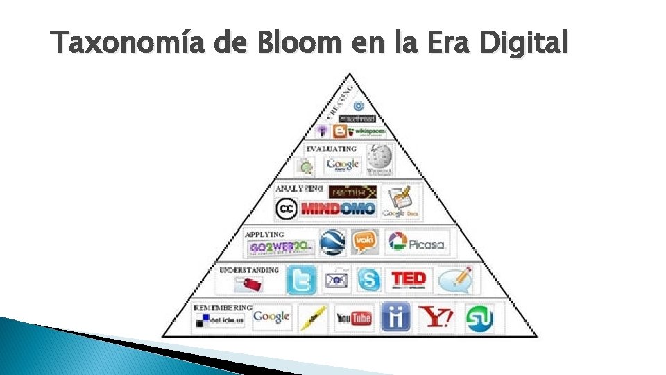 Taxonomía de Bloom en la Era Digital 