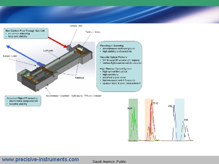 www. precisive-instruments. com Saudi Aramco: Public 