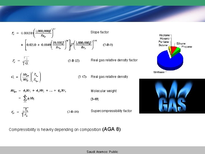 Slope factor Real gas relative density Molecular weight Supercompressibility factor Compressibility is heavily depending