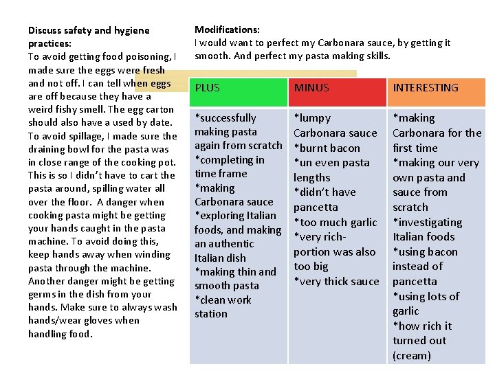 Discuss safety and hygiene practices: To avoid getting food poisoning, I made sure the
