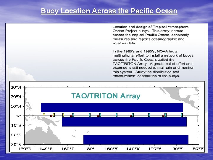 Buoy Location Across the Pacific Ocean Buoy Location Across the Pacific Ocean