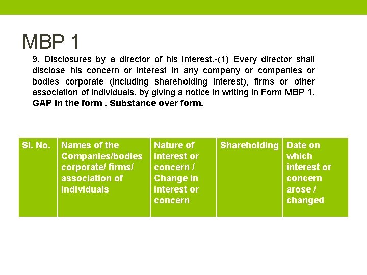 MBP 1 9. Disclosures by a director of his interest. -(1) Every director shall