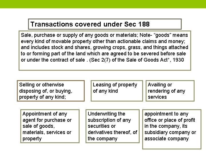 Transactions covered under Sec 188 Sale, purchase or supply of any goods or materials;