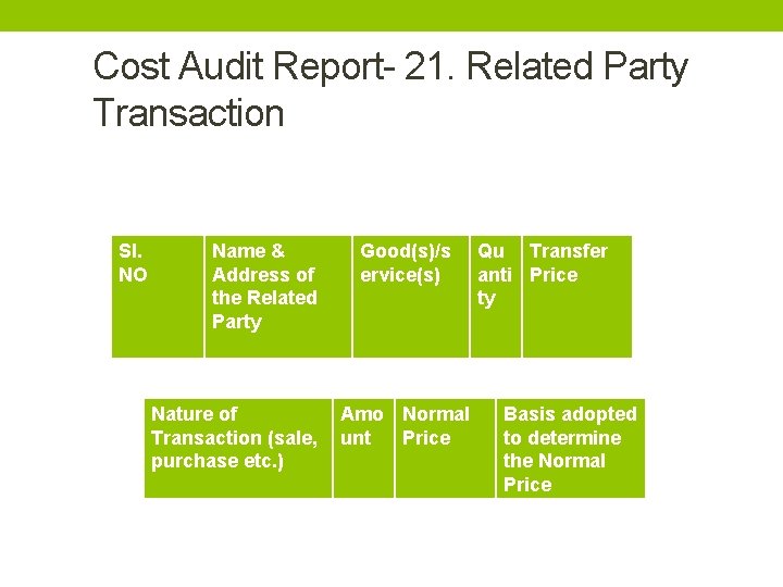 Cost Audit Report- 21. Related Party Transaction Sl. NO Name & Address of the