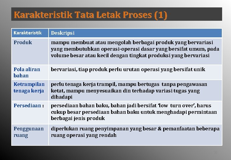 Karakteristik Tata Letak Proses (1) Karakteristik Deskripsi Produk mampu membuat atau mengolah berbagai produk