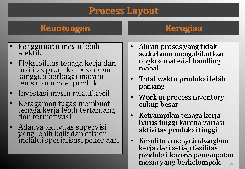 Process Layout Keuntungan Kerugian • Penggunaan mesin lebih efektif. • Fleksibilitas tenaga kerja dan