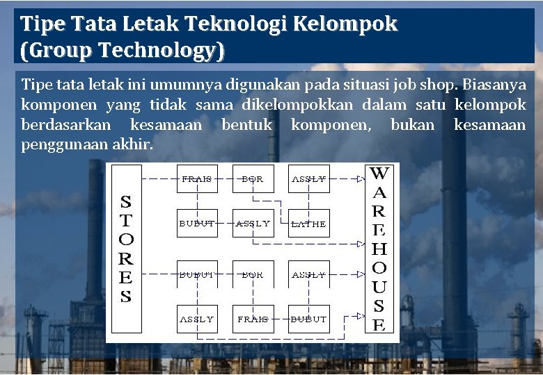 Tipe Tata Letak Teknologi Kelompok (Group Technology) Tipe tata letak ini umumnya digunakan pada