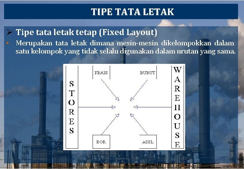 TIPE TATA LETAK Ø Tipe tata letak tetap (Fixed Layout) • Merupakan tata letak