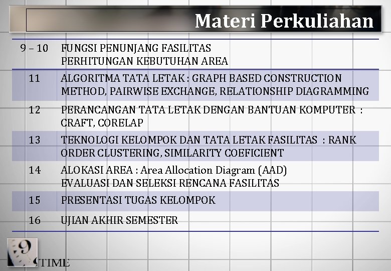 Materi Perkuliahan 9 – 10 FUNGSI PENUNJANG FASILITAS PERHITUNGAN KEBUTUHAN AREA 11 ALGORITMA TATA