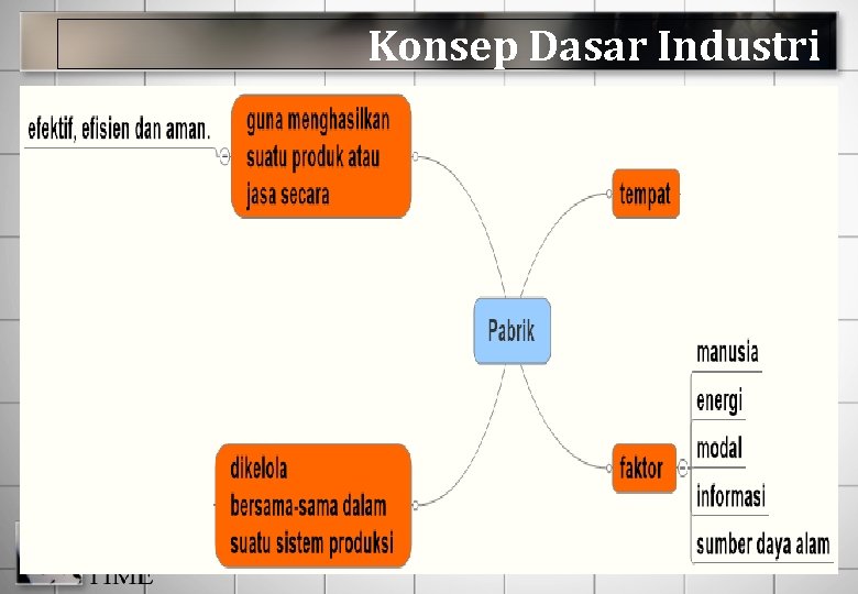 Konsep Dasar Industri 