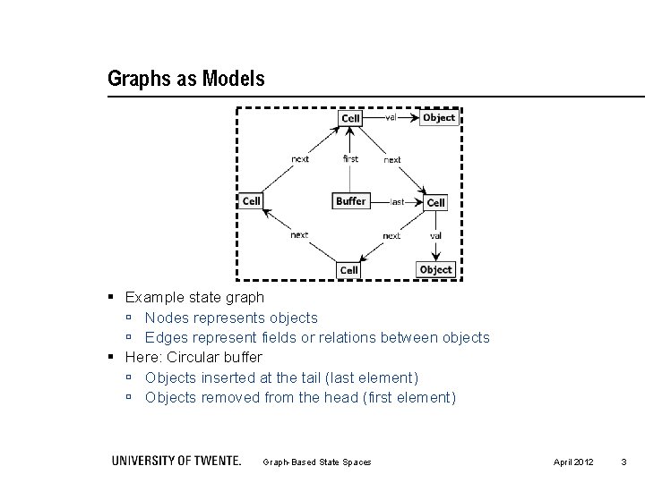 Graphs as Models § Example state graph ú Nodes represents objects ú Edges represent