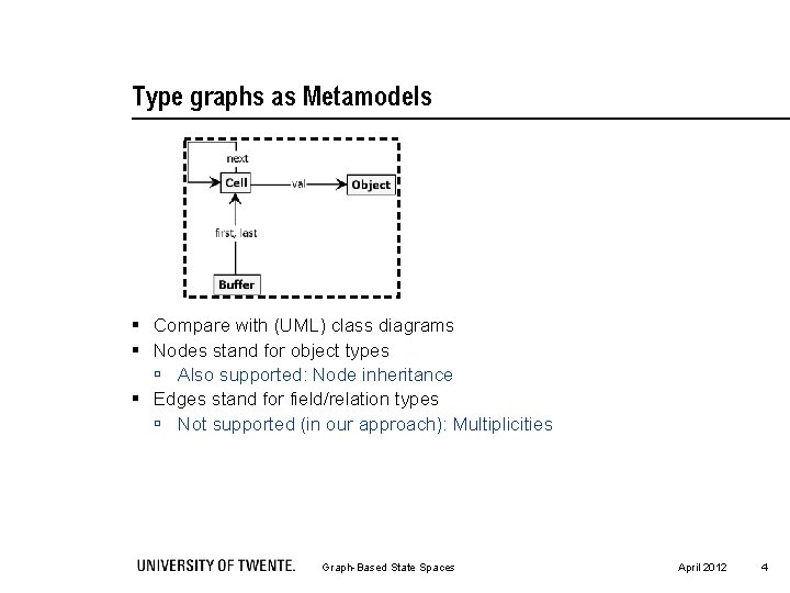 Type graphs as Metamodels § Compare with (UML) class diagrams § Nodes stand for