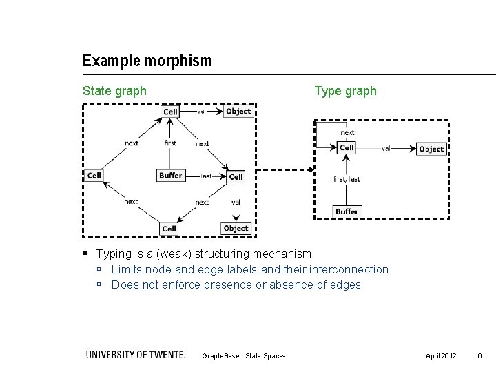 Example morphism State graph Type graph § Typing is a (weak) structuring mechanism ú