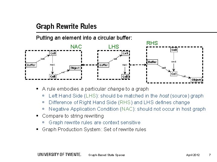 Graph Rewrite Rules Putting an element into a circular buffer: NAC LHS RHS §