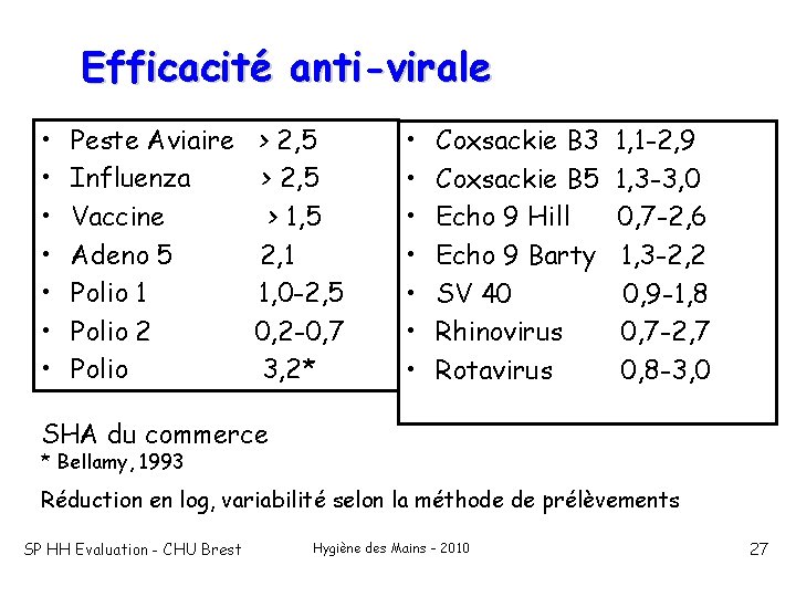 Efficacité anti-virale • • Peste Aviaire Influenza Vaccine Adeno 5 Polio 1 Polio 2