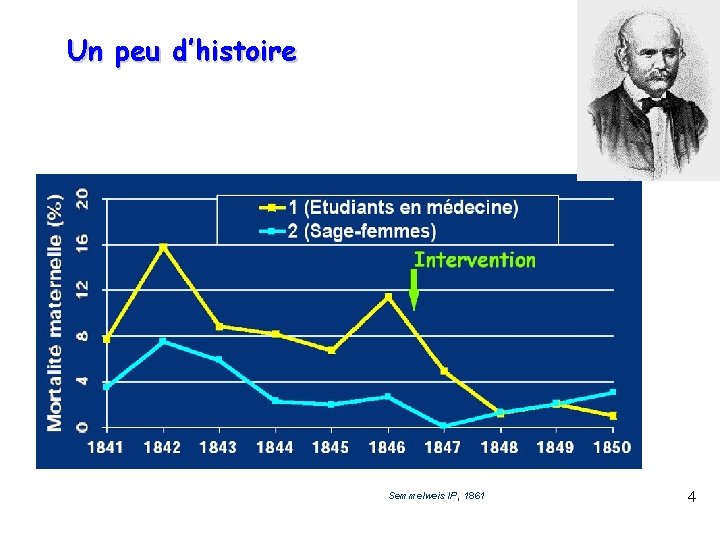 Un peu d’histoire Semmelweis IP, 1861 4 