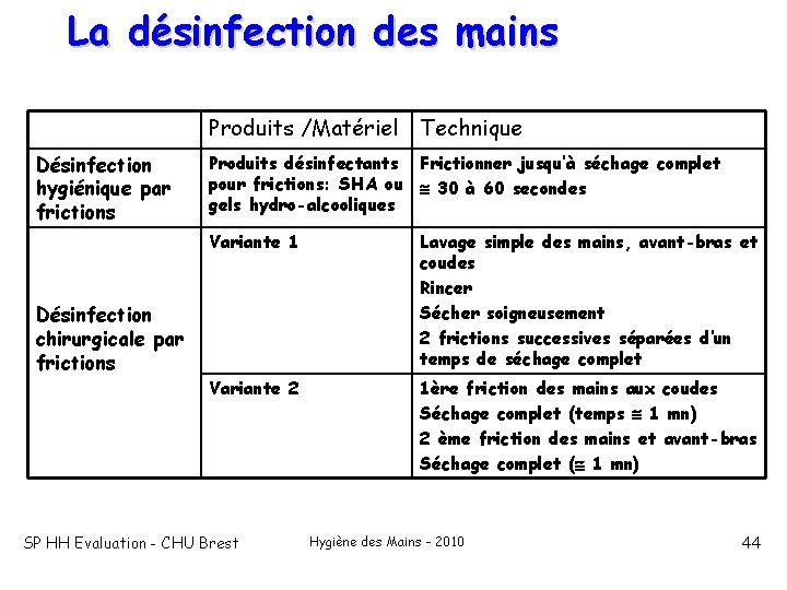 La désinfection des mains Produits /Matériel Technique Désinfection hygiénique par frictions Produits désinfectants Frictionner