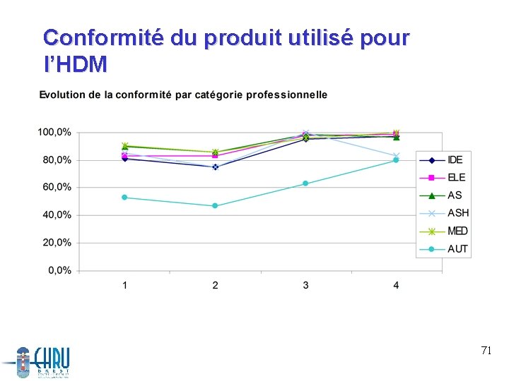 Conformité du produit utilisé pour l’HDM 71 