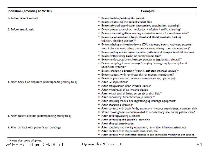 SP HH Evaluation - CHU Brest Hygiène des Mains - 2010 84 