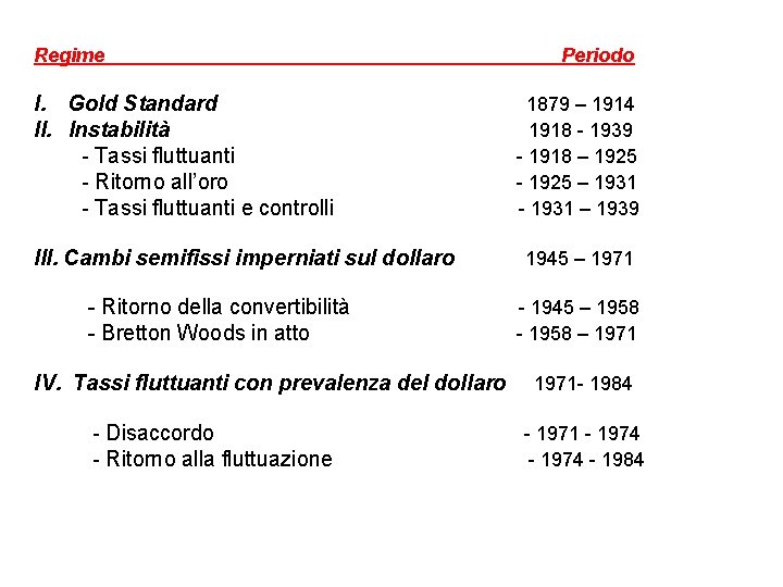 Regime I. Gold Standard II. Instabilità - Tassi fluttuanti - Ritorno all’oro - Tassi
