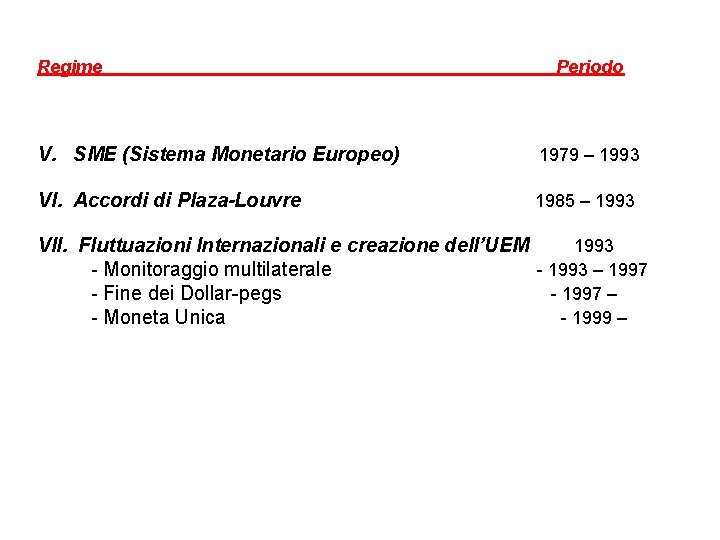 Regime Periodo V. SME (Sistema Monetario Europeo) 1979 – 1993 VI. Accordi di Plaza-Louvre