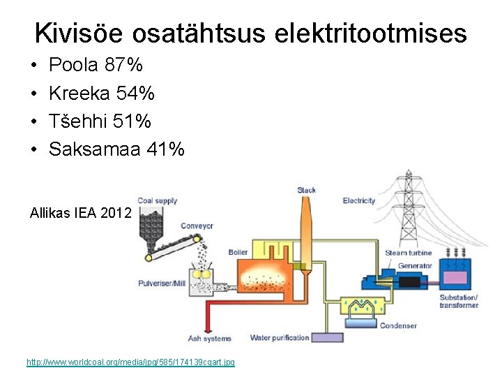 Kivisöe osatähtsus elektritootmises • • Poola 87% Kreeka 54% Tšehhi 51% Saksamaa 41% Allikas
